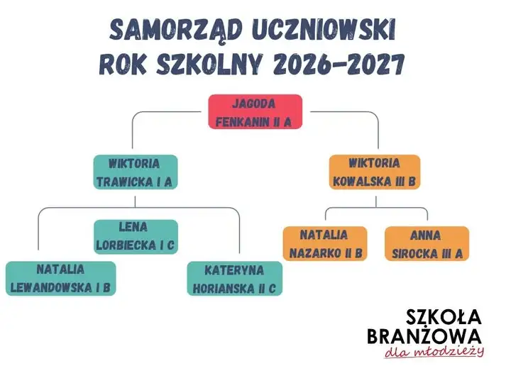 Samorząd Uczniowski w Branżowej Szkole w Bytowie rozpoczął kadencję