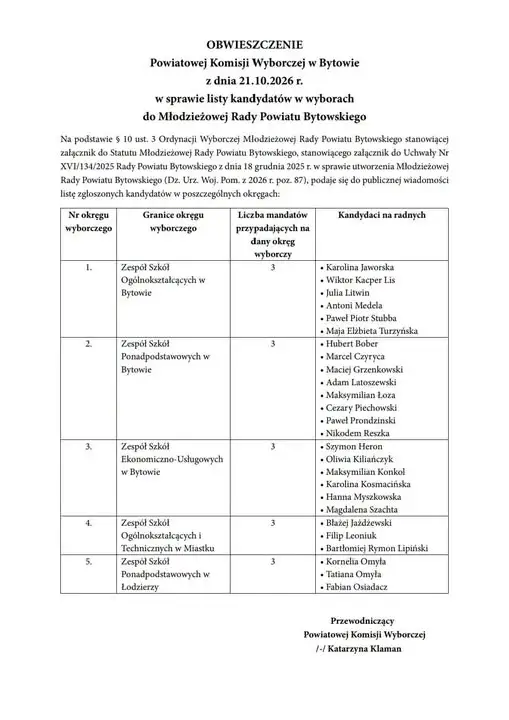 26 października – Dzień Wyborów do Młodzieżowej Rady Powiatu Bytowskiego